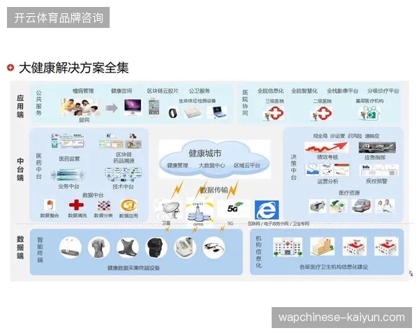 2027年数字医疗互联标准或将取代传统现场医护模式